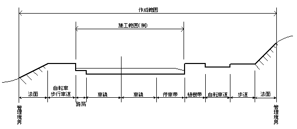 道路工事完成図等作成支援サイト / 完成平面図